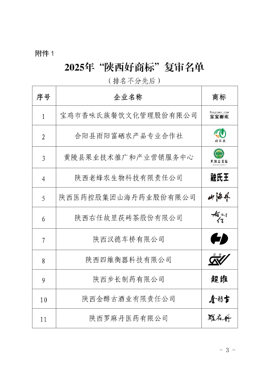 2025年“陕西好商标”评价结果的通知(2)(1)(2)-03.jpg