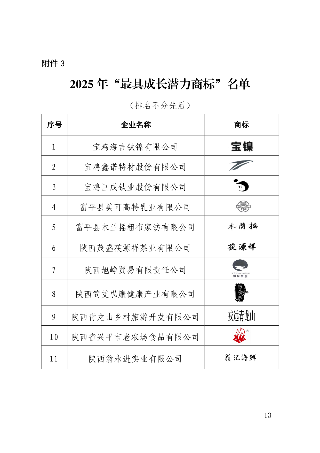 2025年“陕西好商标”评价结果的通知(2)(1)(2)-13.png